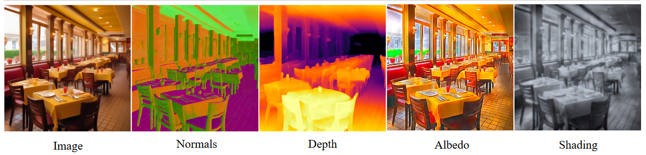 Intrinsic scene maps extracted from Stable Diffusion with I-LoRA